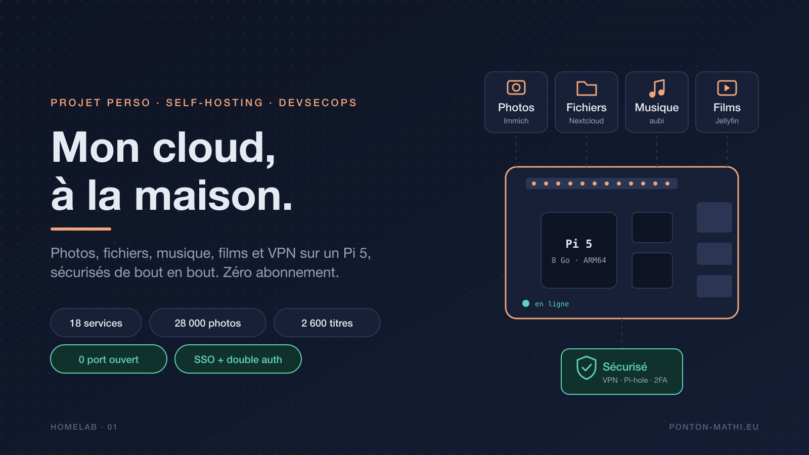 Homelab : mon cloud personnel, sécurisé, sur un Raspberry Pi 5