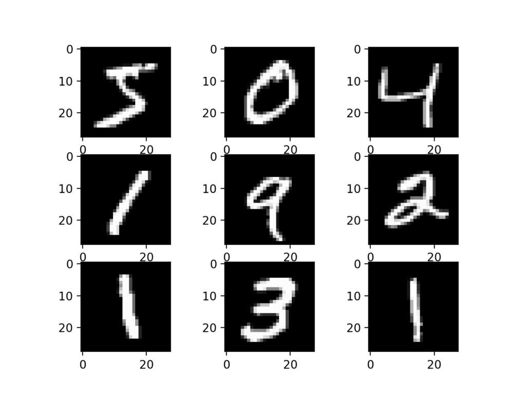 HandWritten numbers recognition