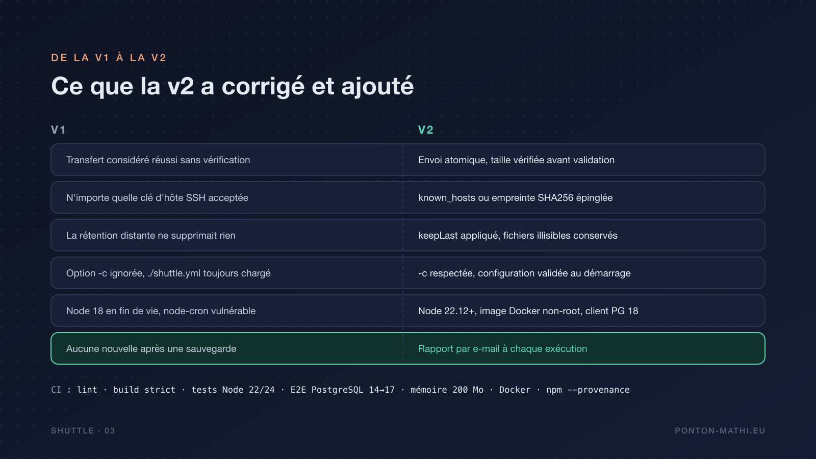 Comparaison entre Shuttle v1 et v2 : transferts vérifiés, clé d'hôte SSH épinglée, rétention distante corrigée, rapports par e-mail